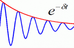 Abklingende Schwingung