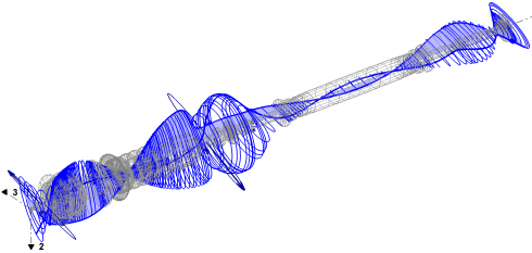 Mode shape of a system