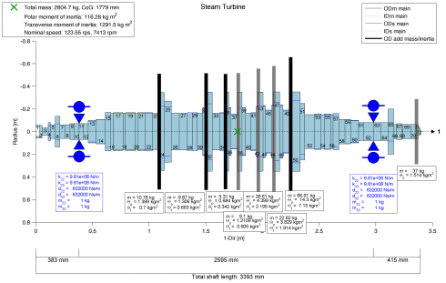 Shaft plot