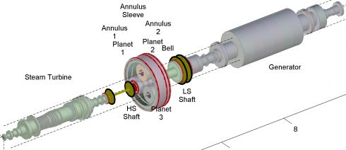 MADYN 2000 shaft system with planetary gear