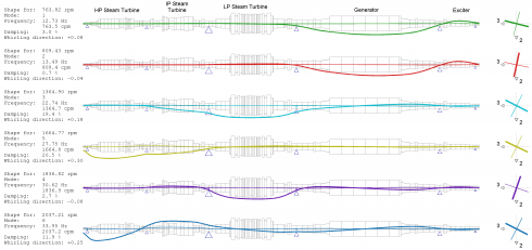 Mode Shapes Critical