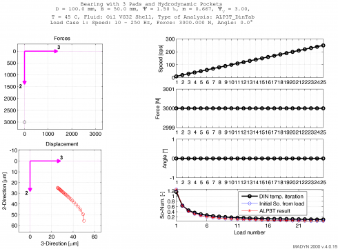 Bearing Static Results