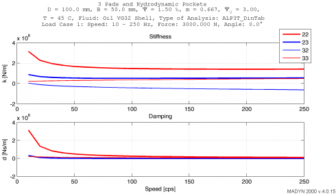 Bearing Coefficients