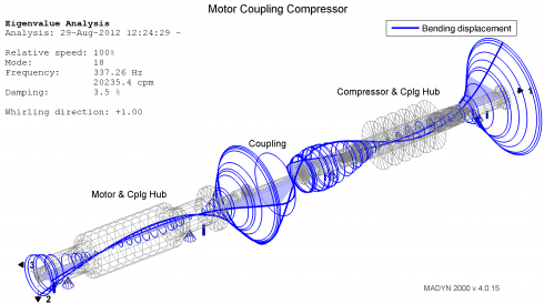 madyn2000 magnetic bearings2