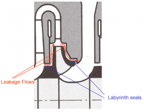 high pressure compressor