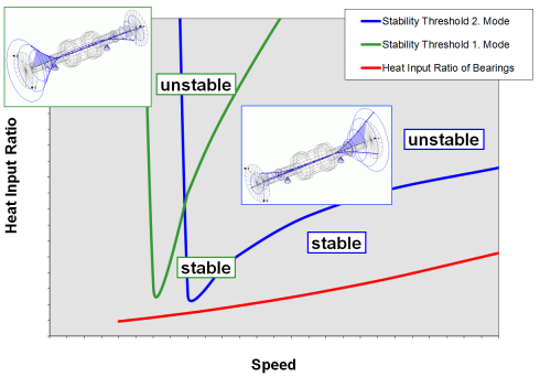 hot spot analysis